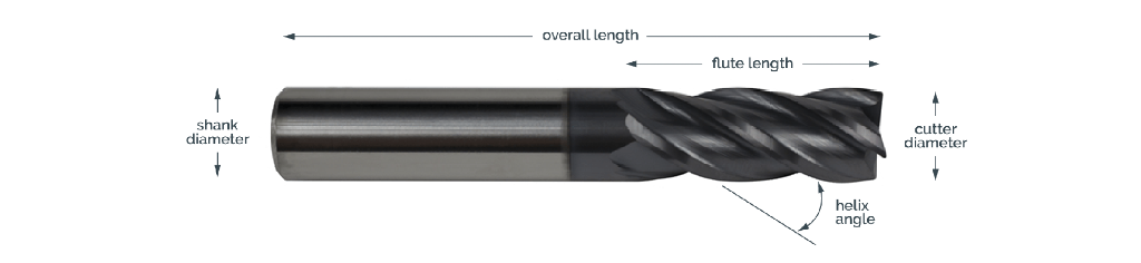 Illustration - Key characteristics of an end mill