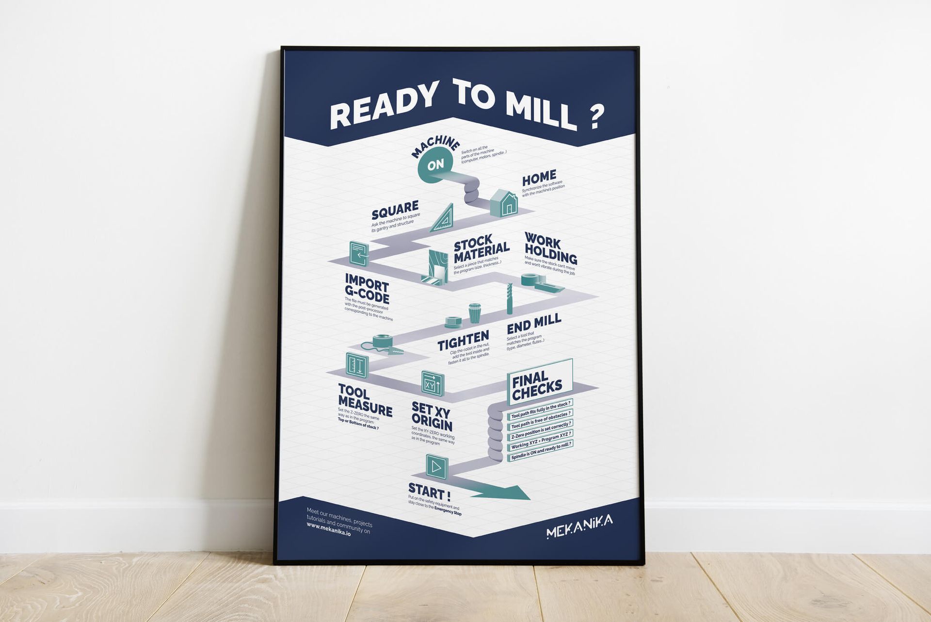 CNC training - Poster ready to mill